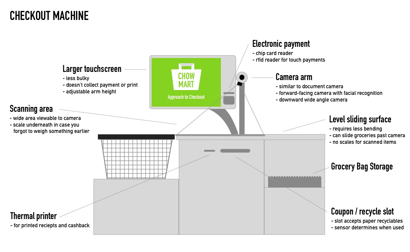 Chowmart self-checkout machine
