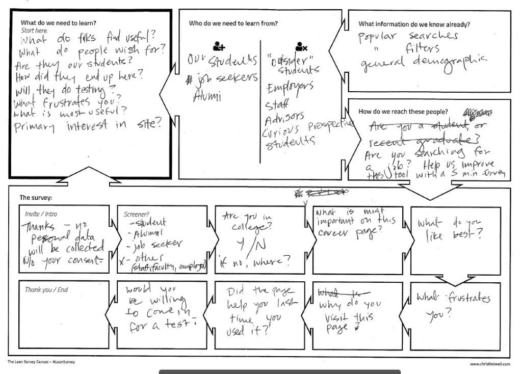 Worksheet showing how I planned the survey.
